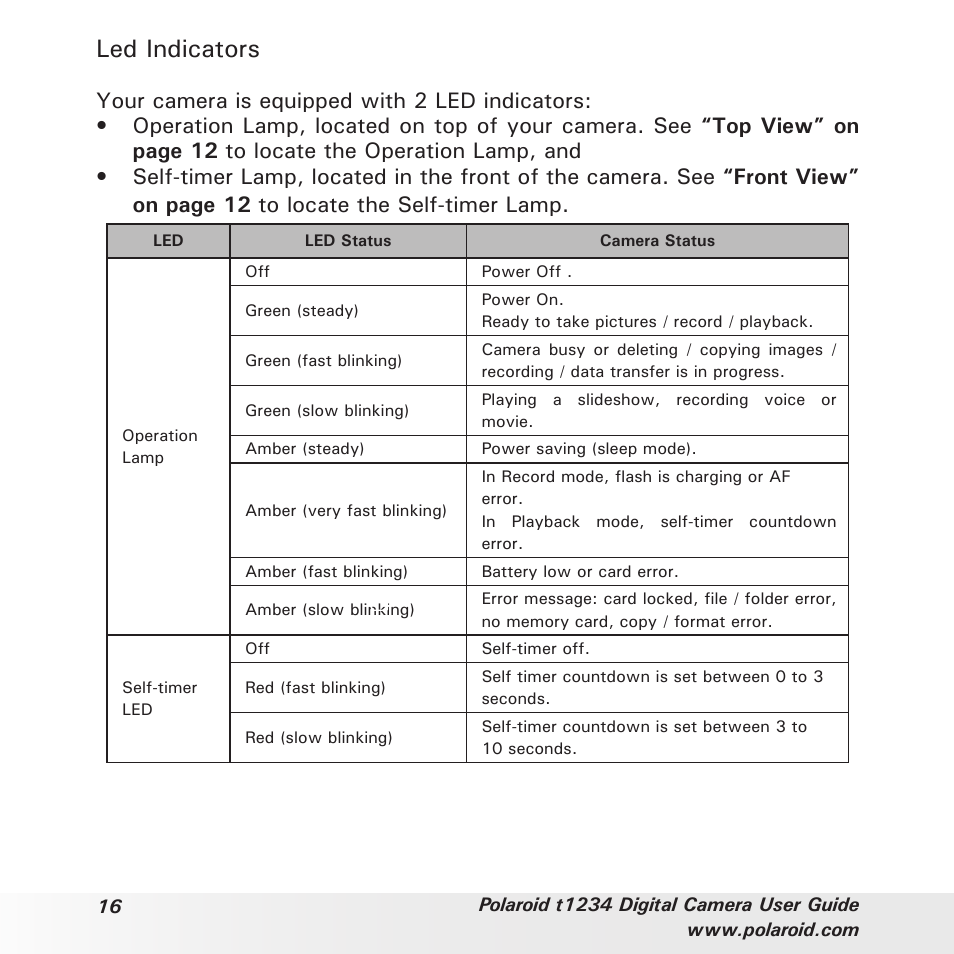 Led indicators | Polaroid t1234 User Manual | Page 16 / 95