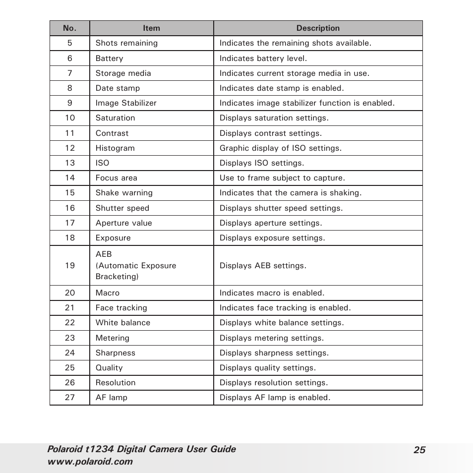 Polaroid t1234 User Manual | Page 25 / 95