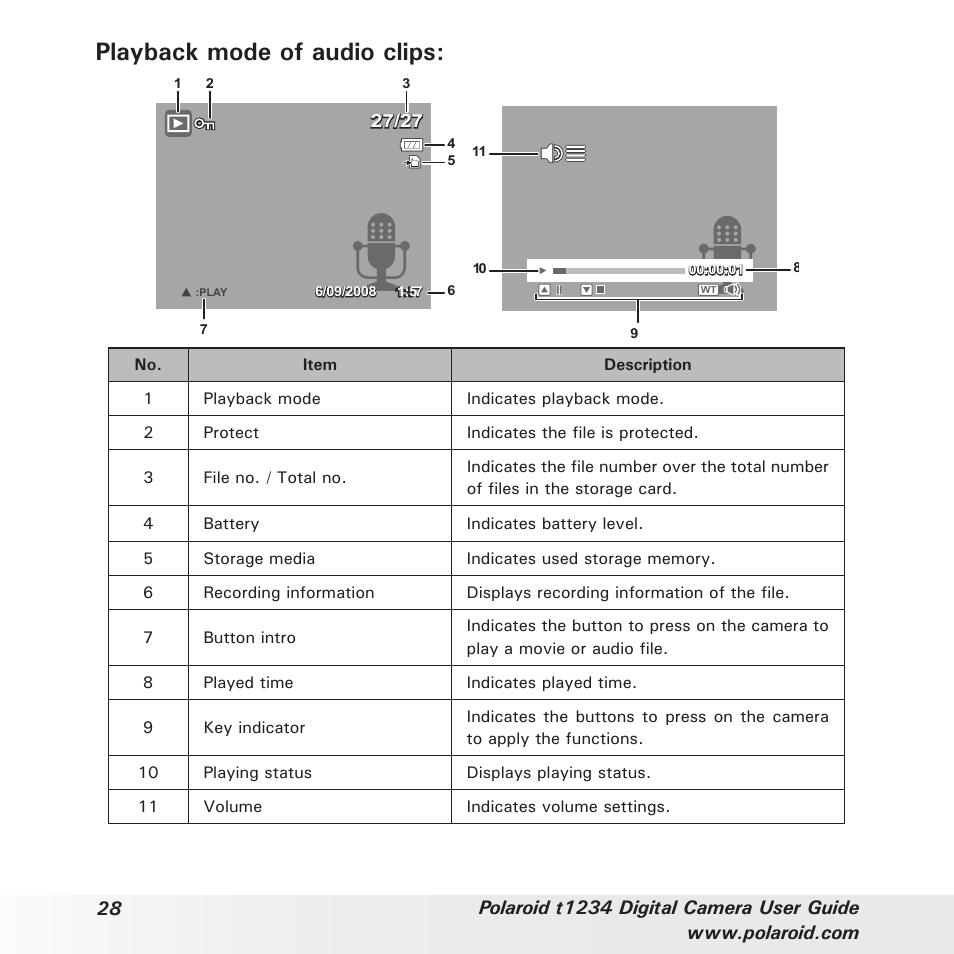 Playback mode of audio clips | Polaroid t1234 User Manual | Page 28 / 95