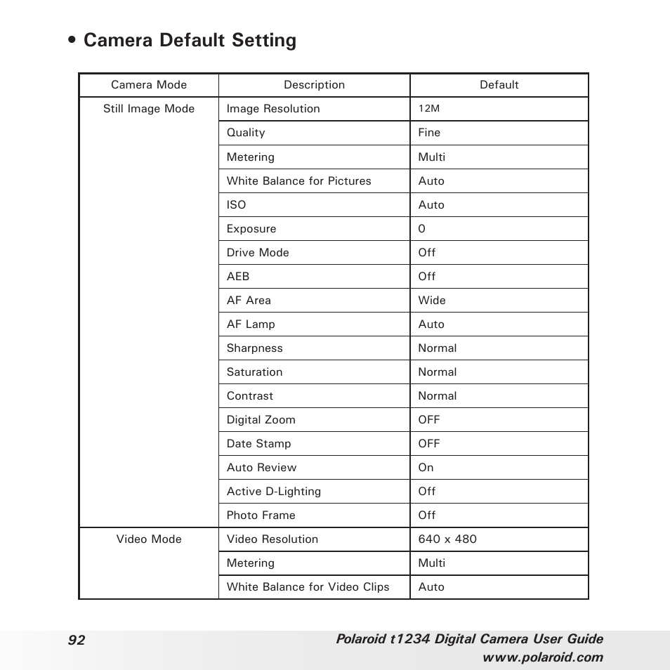 Camera default setting | Polaroid t1234 User Manual | Page 92 / 95