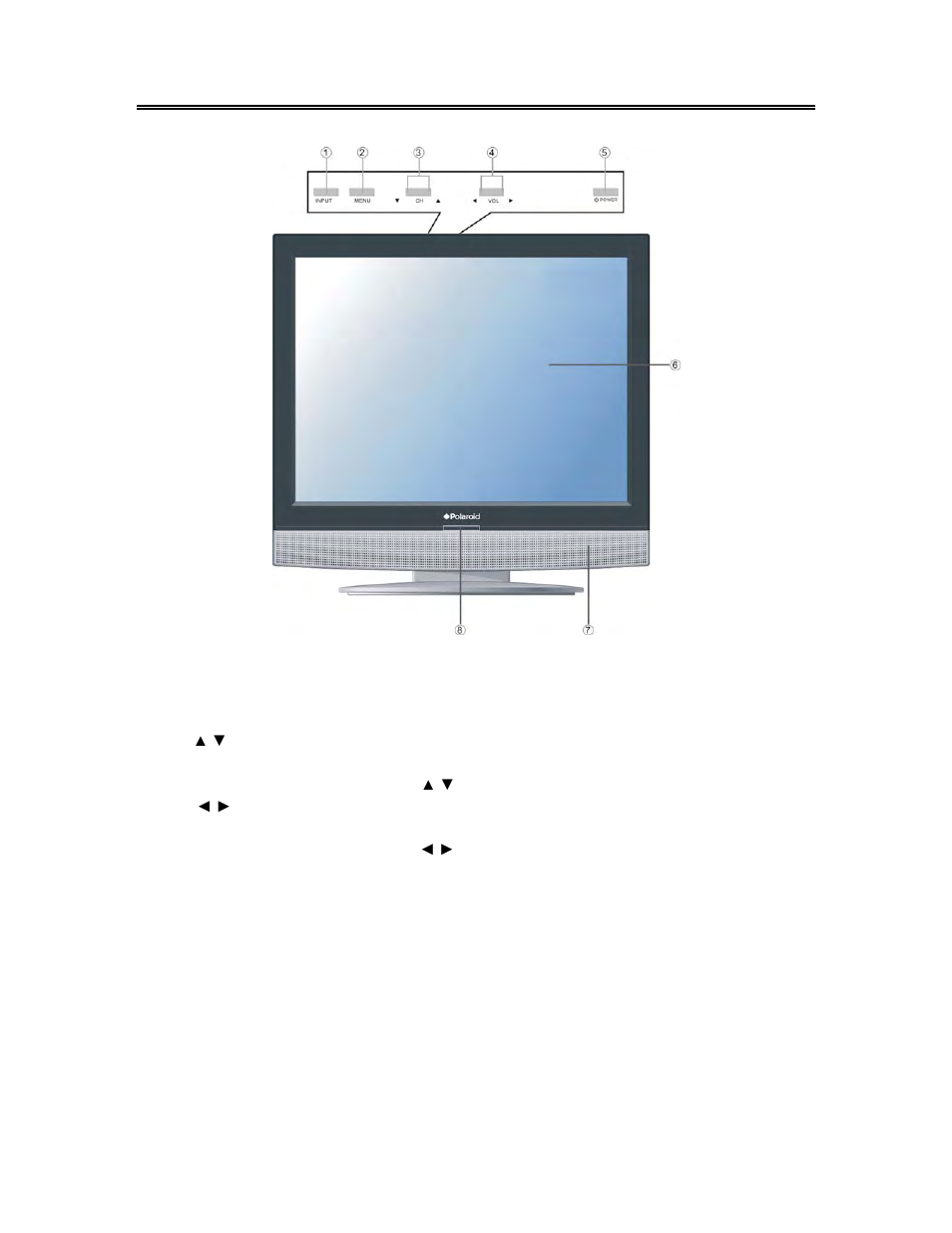 Front panel | Polaroid FLM-1514 User Manual | Page 6 / 28