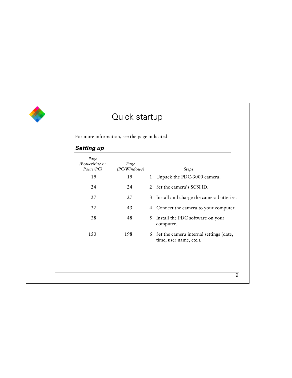 Quick startup, Setting up | Polaroid PDC 3000 User Manual | Page 9 / 252