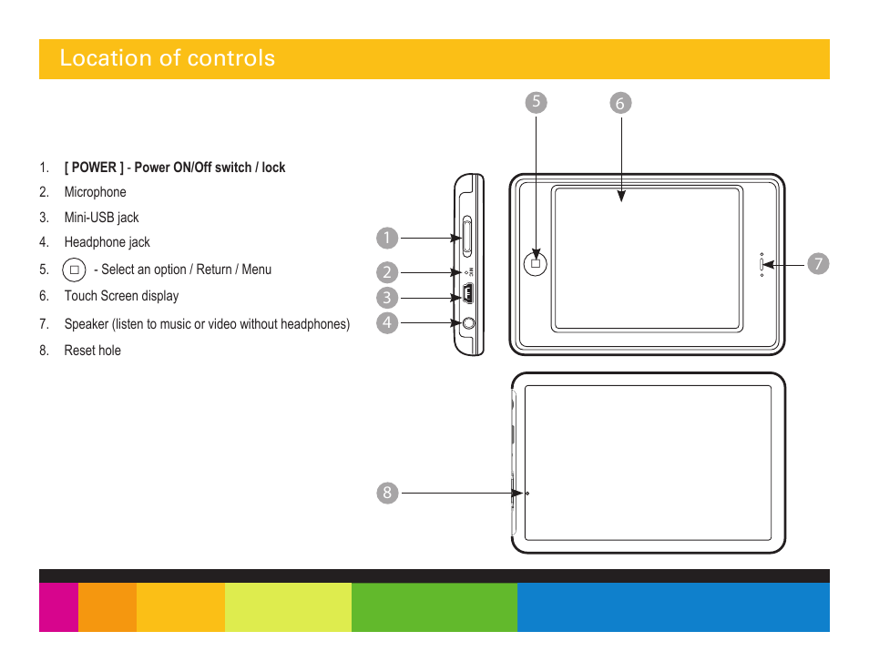 Location of controls | Polaroid PMP350-4 User Manual | Page 7 / 24