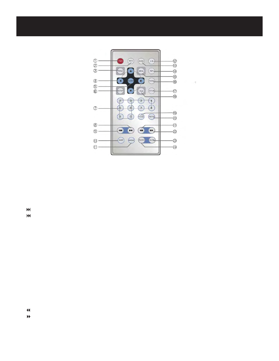 Remote control | Polaroid PDU-1063 User Manual | Page 13 / 33