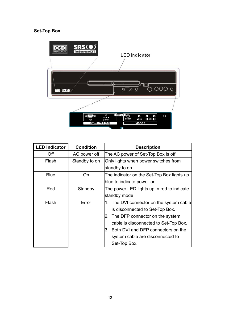 Polaroid PLA 4260 User Manual | Page 12 / 39