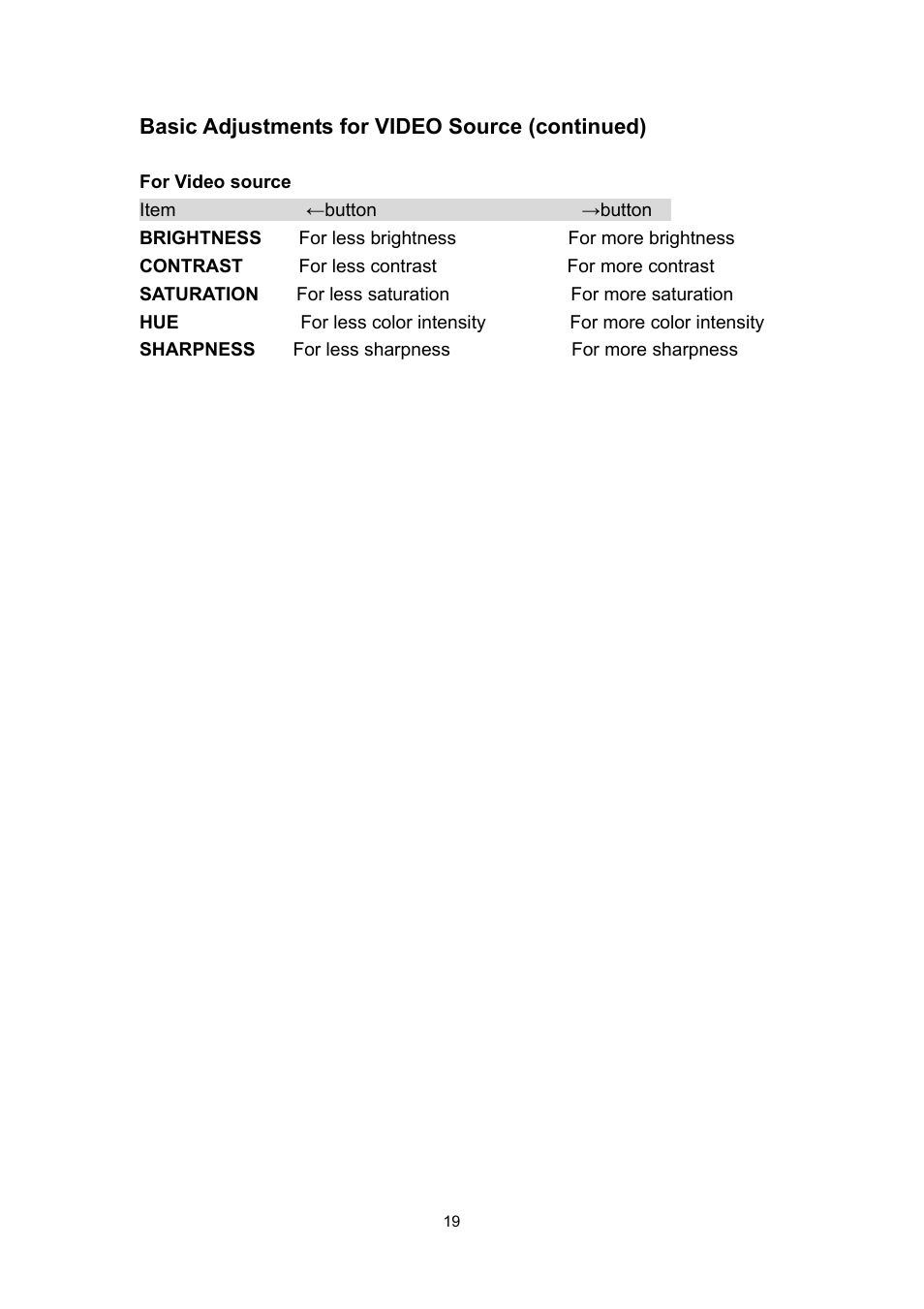 Polaroid PLA 4260 User Manual | Page 19 / 39