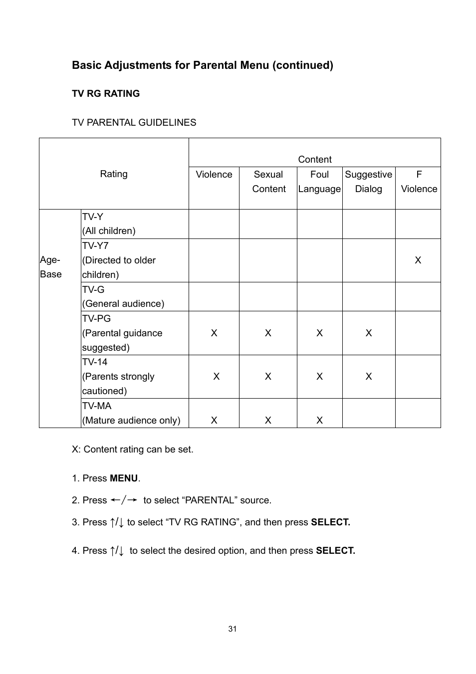 Polaroid PLA 4260 User Manual | Page 31 / 39