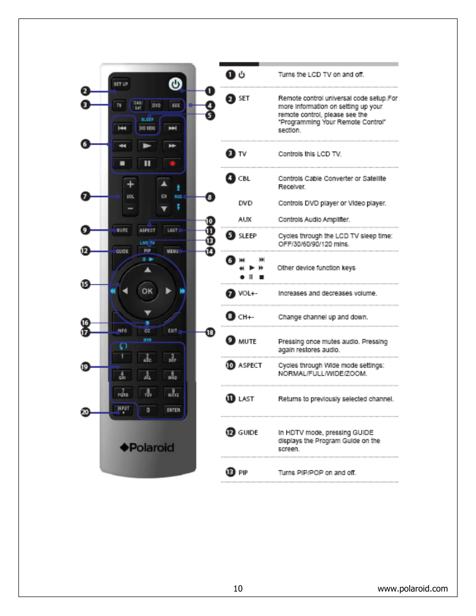 New remote control | Polaroid FLM-373B User Manual | Page 10 / 52
