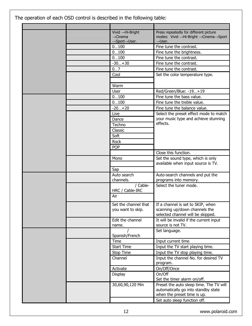 Polaroid FLM-373B User Manual | Page 12 / 52