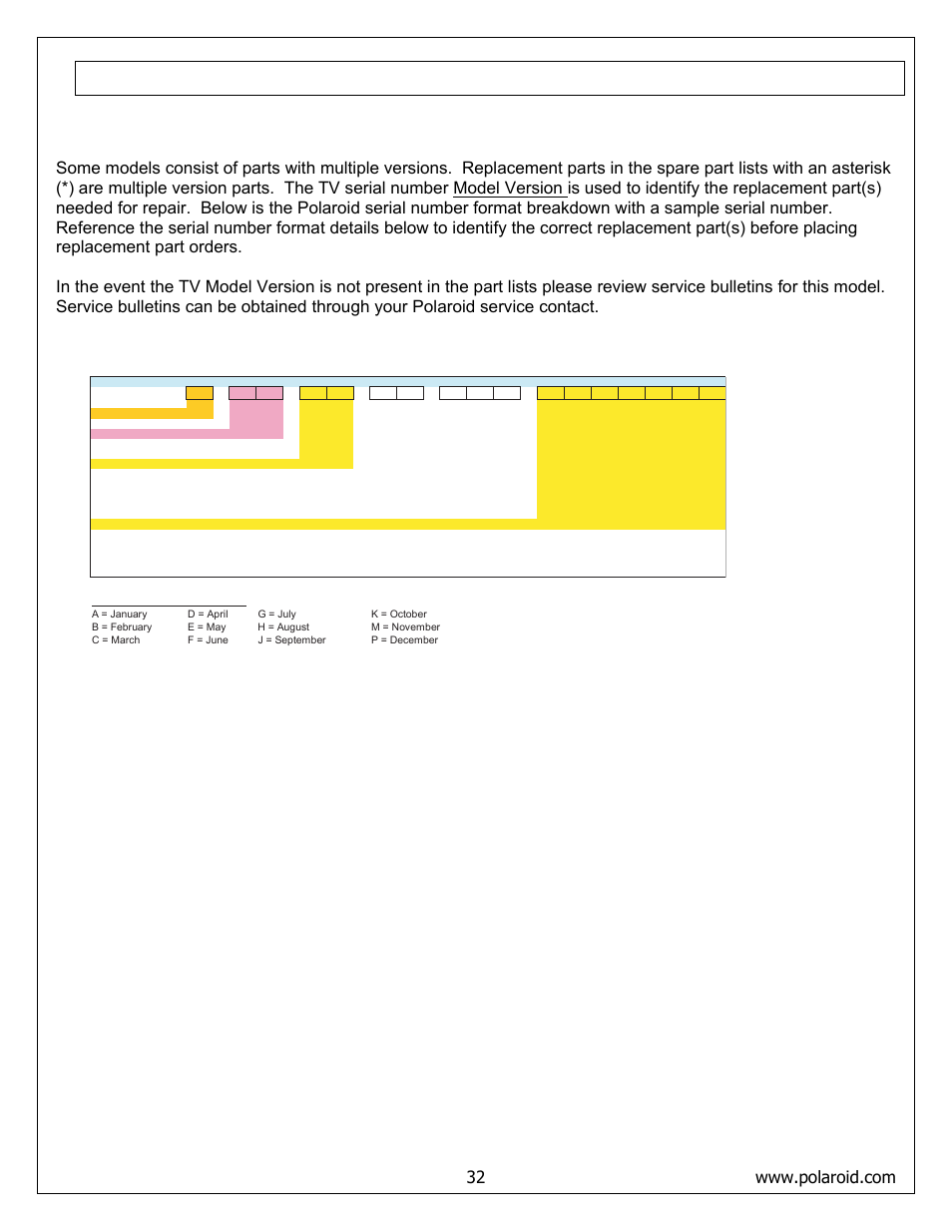 Spare parts lists – flm-series 26, 32, 37, Attention service centers | Polaroid FLM-373B User Manual | Page 32 / 52
