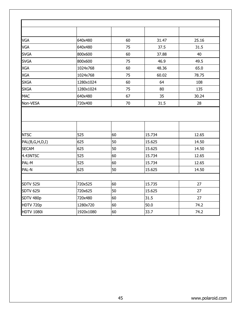 Video & s-video av timing | Polaroid FLM-373B User Manual | Page 45 / 52
