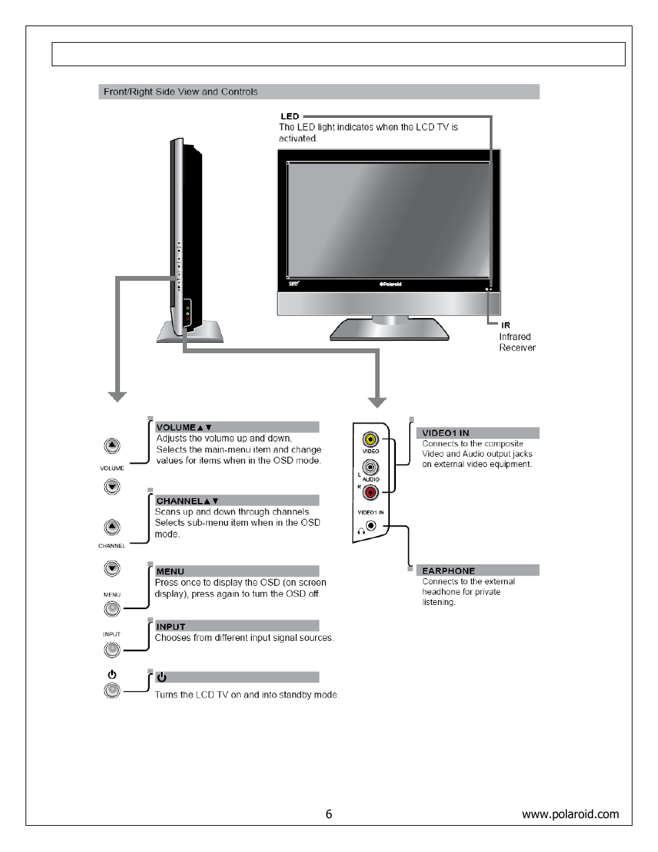 Operation | Polaroid FLM-373B User Manual | Page 6 / 52