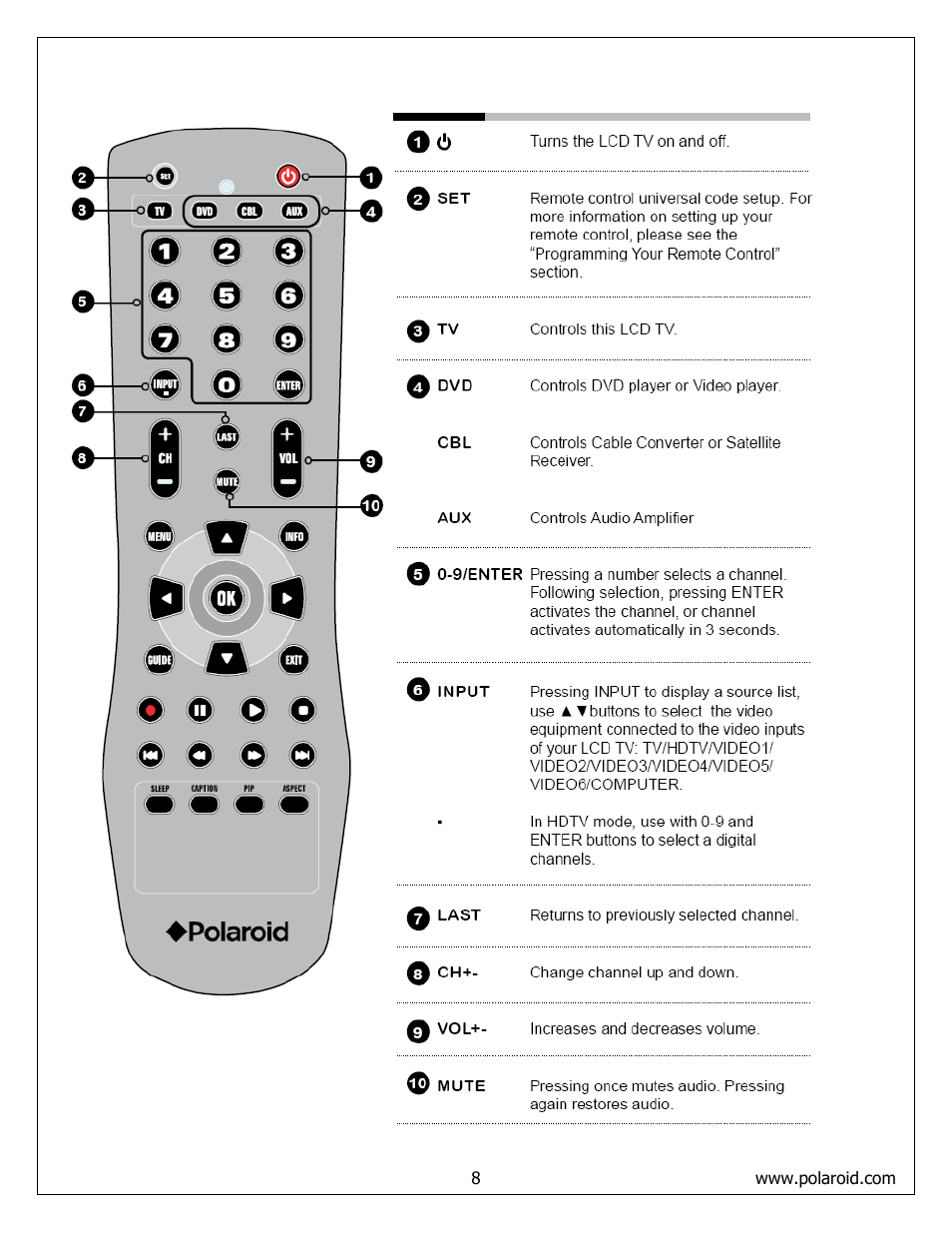 Original remote control | Polaroid FLM-373B User Manual | Page 8 / 52