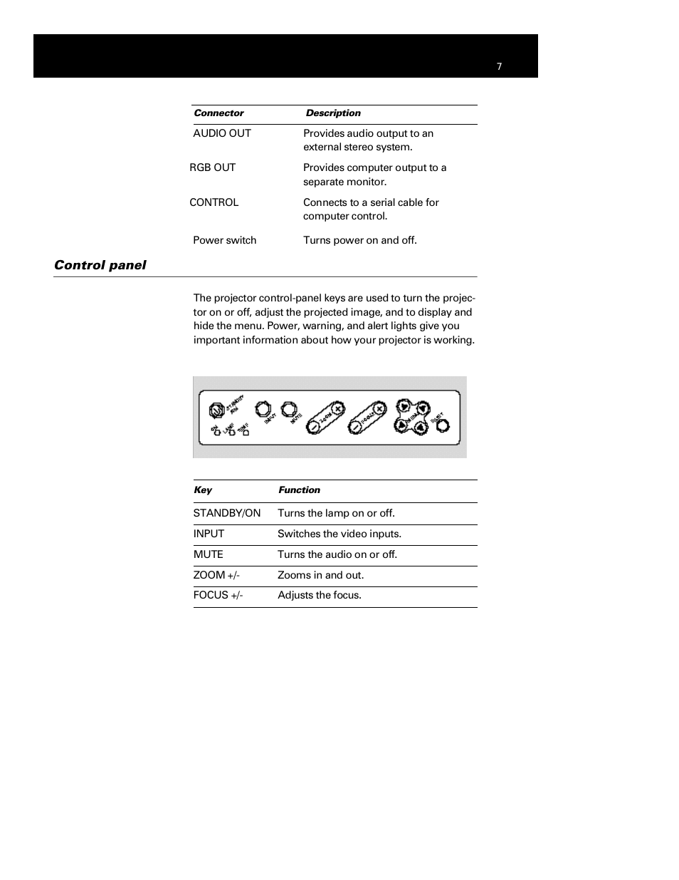 Control panel | Polaroid Polaview 110 User Manual | Page 11 / 69