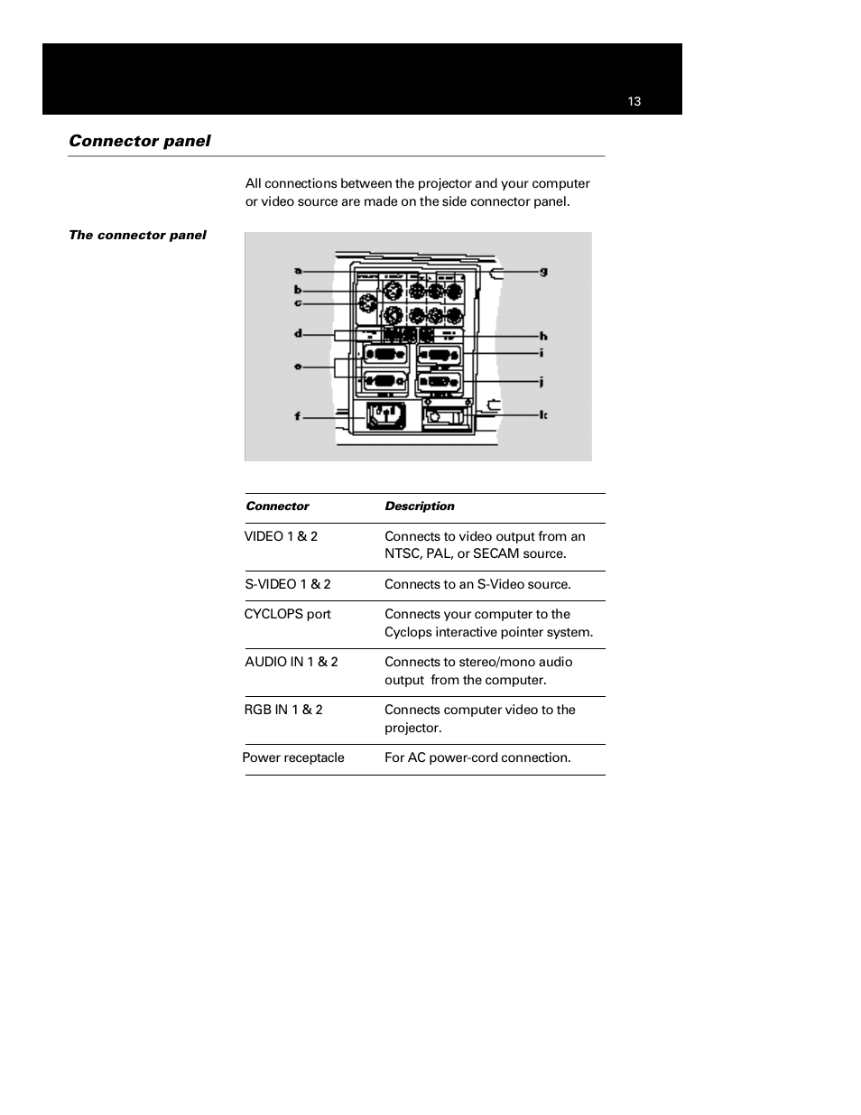 Connector panel | Polaroid Polaview 110 User Manual | Page 17 / 69