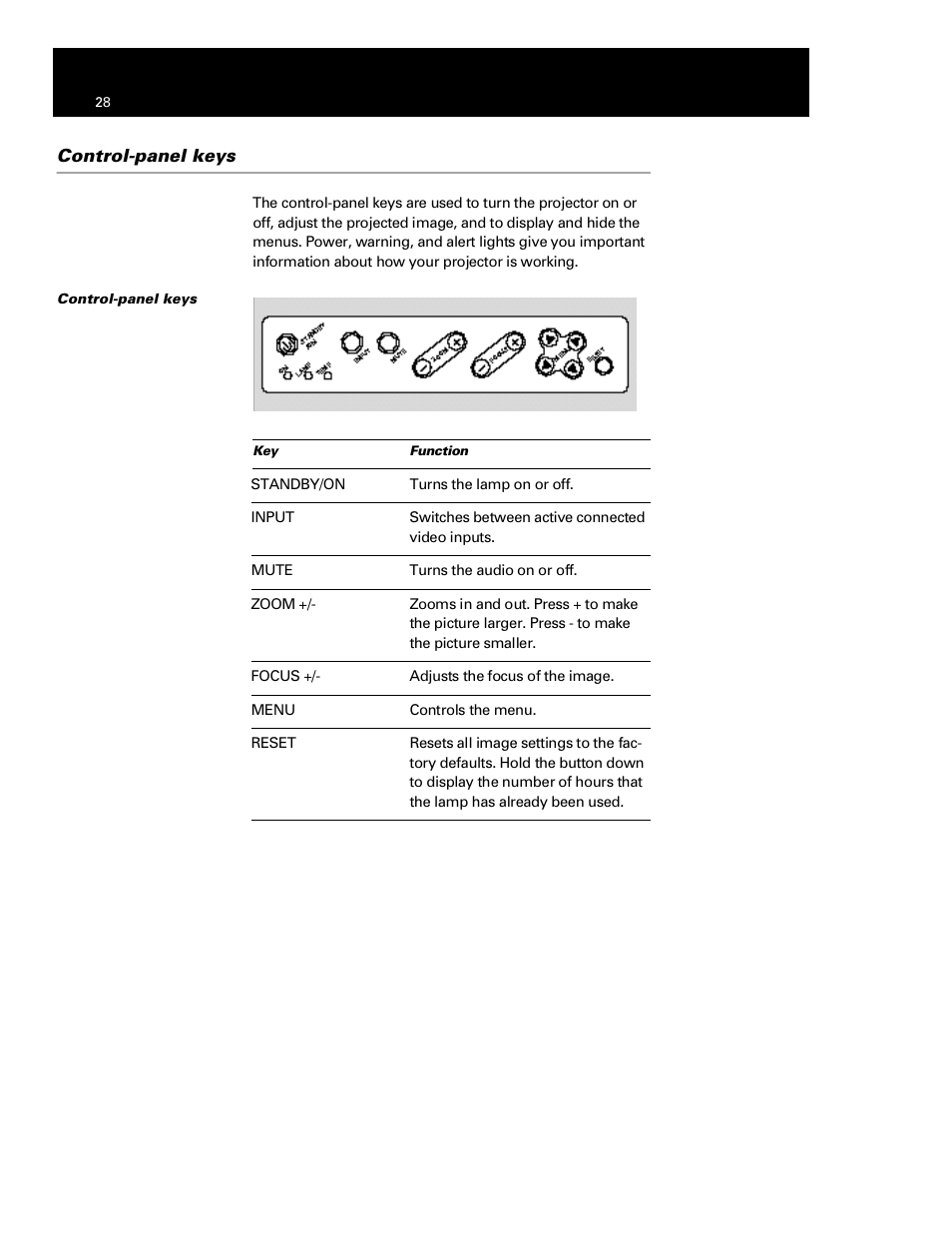 Control-panel keys | Polaroid Polaview 110 User Manual | Page 31 / 69