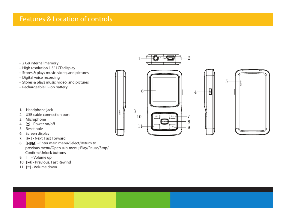 Features & location of controls | Polaroid PMP151 User Manual | Page 3 / 25
