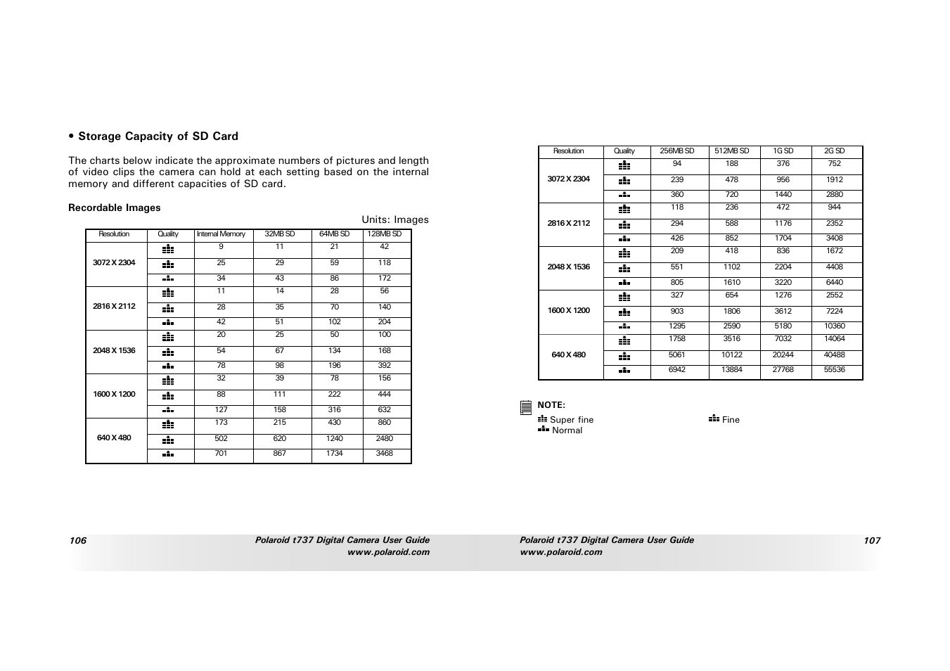 Storage capacity of sd card | Polaroid T737 User Manual | Page 54 / 58