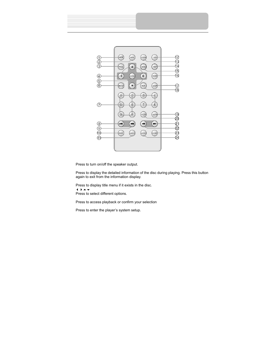 View of remote control | Polaroid PDM-2737 User Manual | Page 13 / 42