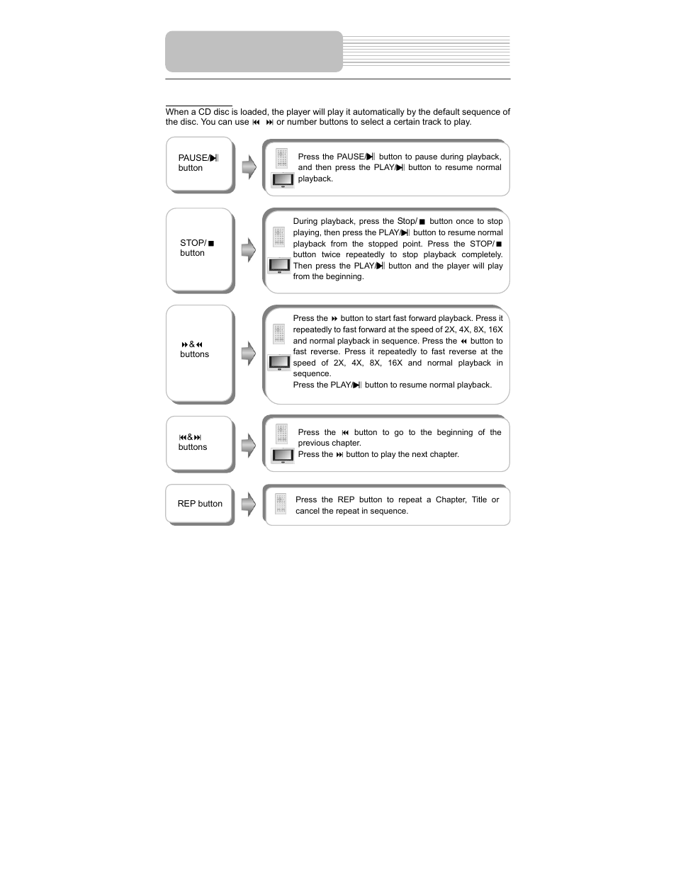 Playback operation | Polaroid PDM-2737 User Manual | Page 28 / 42