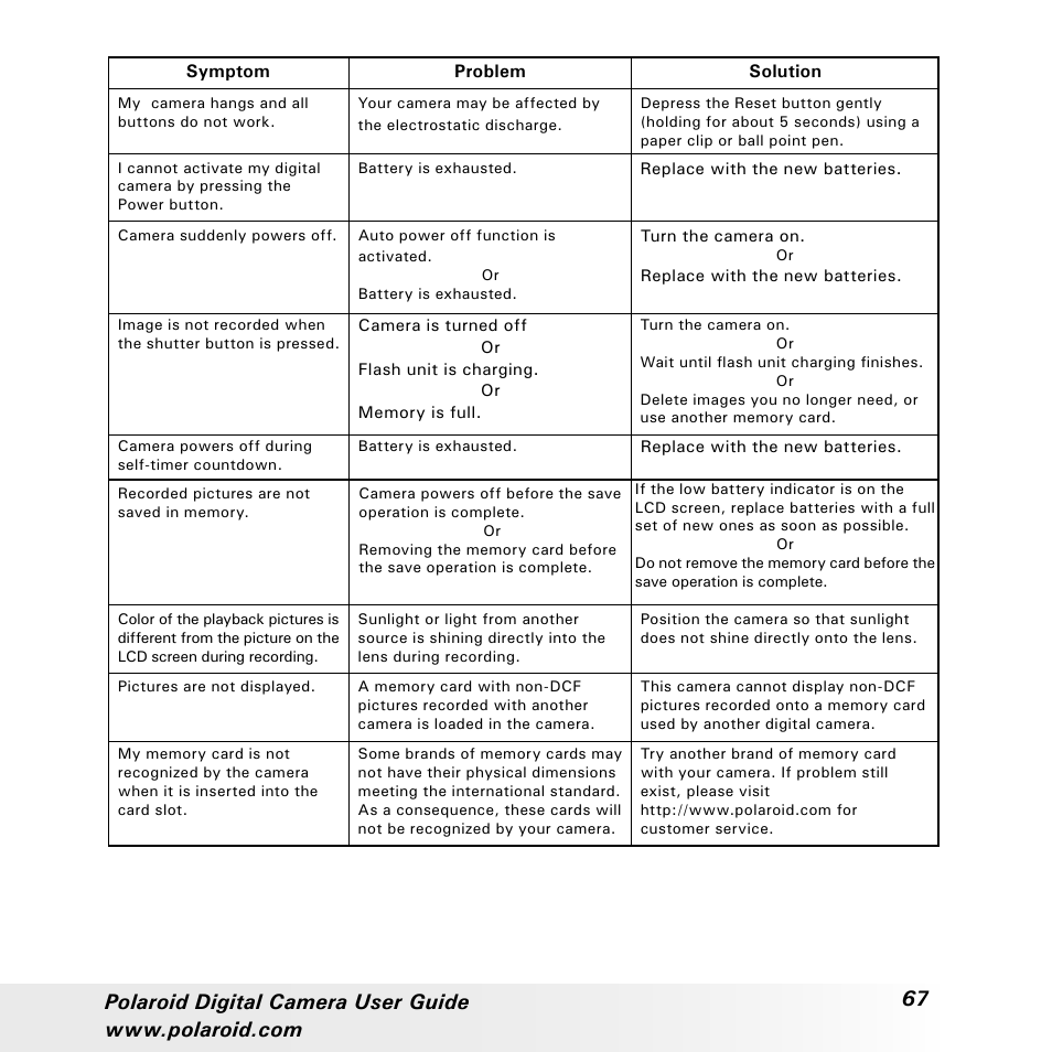 Polaroid a310 User Manual | Page 67 / 78
