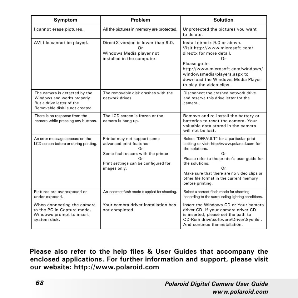 Polaroid a310 User Manual | Page 68 / 78