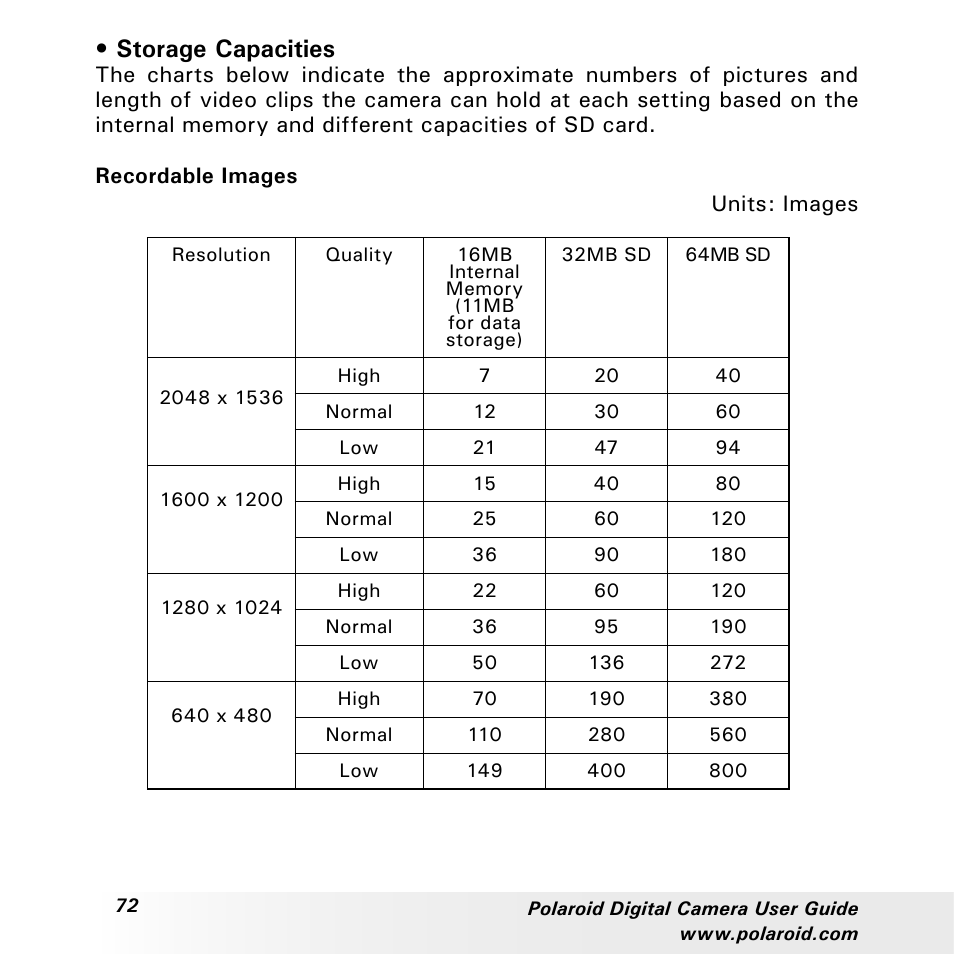 Storage capacities | Polaroid a310 User Manual | Page 72 / 78