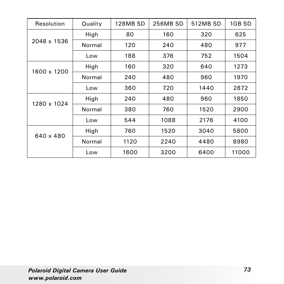 Polaroid a310 User Manual | Page 73 / 78