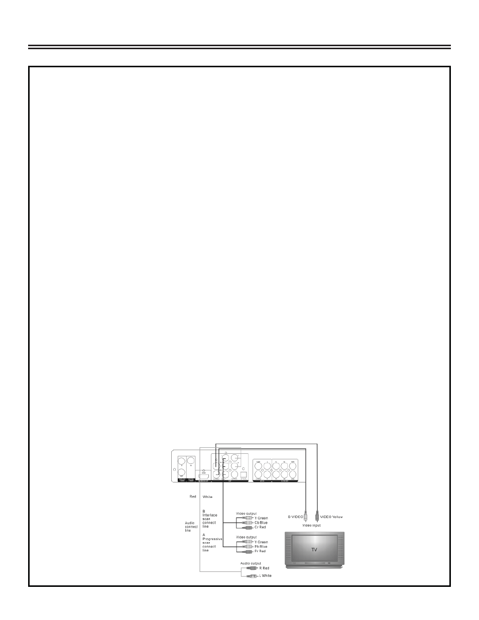 System connections | Polaroid DRA-01601A User Manual | Page 10 / 36