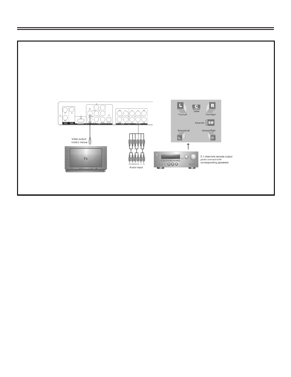 System connections | Polaroid DRA-01601A User Manual | Page 13 / 36