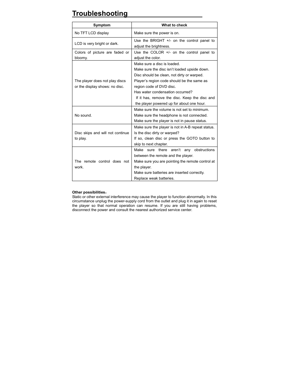 Troubleshooting | Polaroid PDV-0560M User Manual | Page 32 / 33