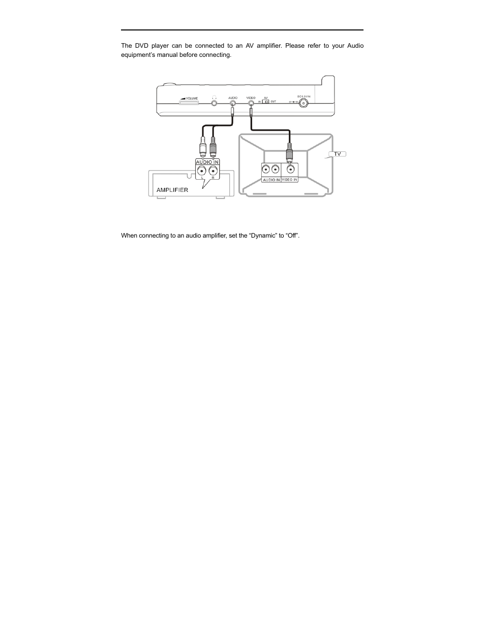 Connecting to an amplifier | Polaroid PDV-0713B User Manual | Page 11 / 30