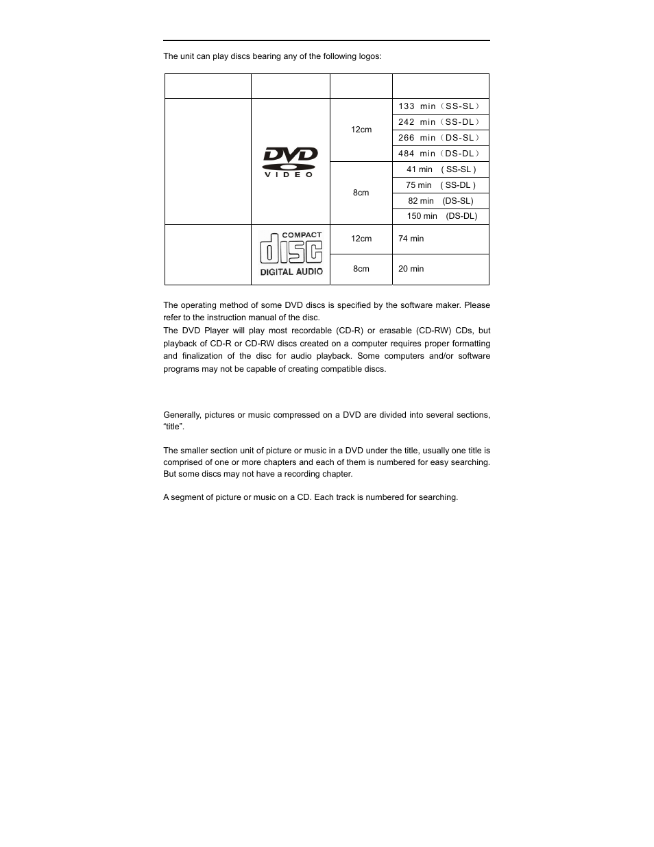 Disc formats supported by this player | Polaroid PDV-0713B User Manual | Page 7 / 30