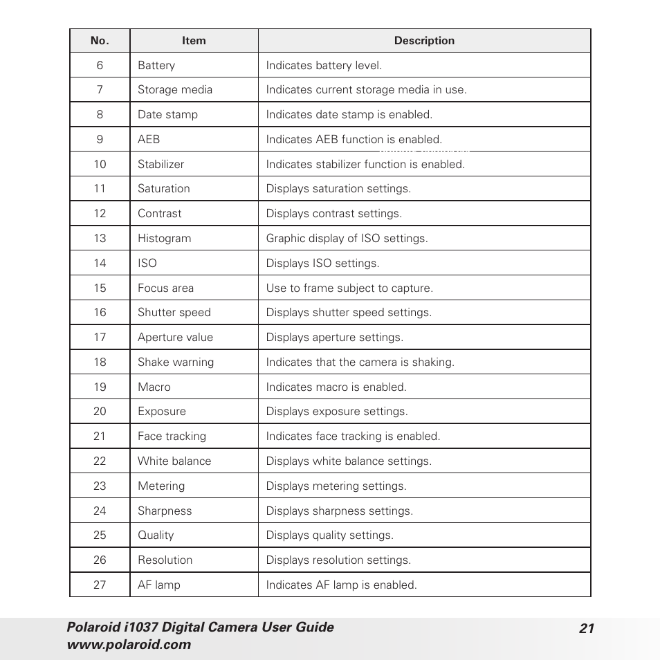 Polaroid i1037 User Manual | Page 21 / 93