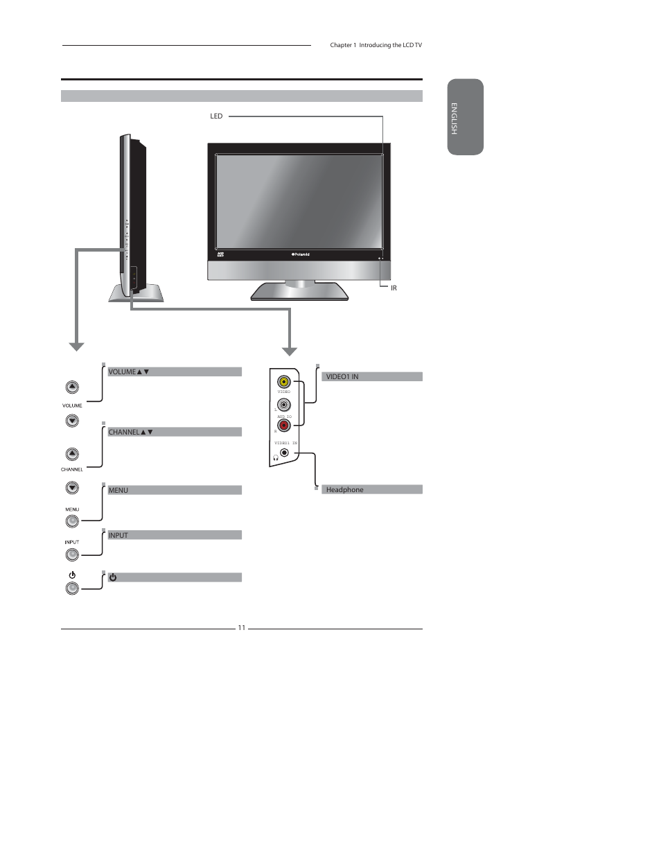 Your lcd tv | Polaroid FLU-2632D User Manual | Page 11 / 46