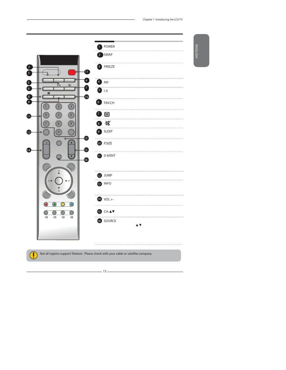 Your remote control | Polaroid FLU-2632D User Manual | Page 13 / 46