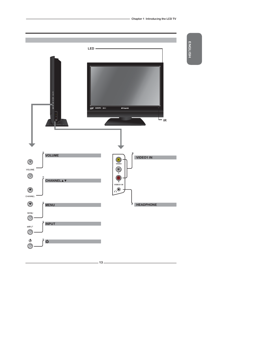 Your lcd tv | Polaroid TLX-04640B User Manual | Page 13 / 65