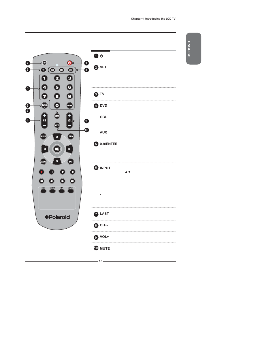 Your remote control | Polaroid TLX-04640B User Manual | Page 15 / 65