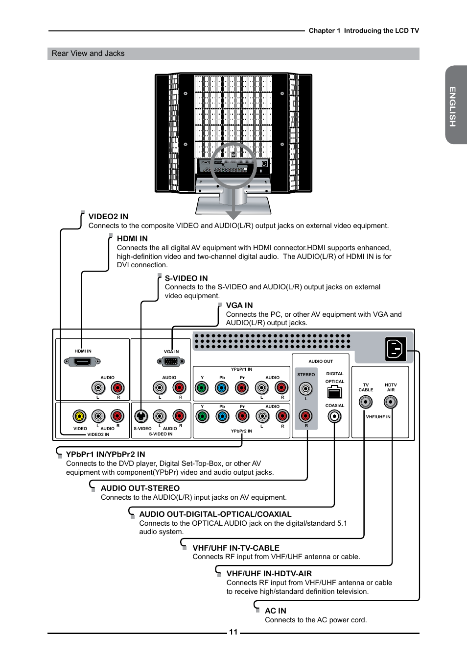 English, Rear view and jacks vhf/uhf in-tv-cable, Vga in | Ypbpr in/ypbpr in, Video in, Hdmi in, Ac in, S-video in, Audio out-stereo, Audio out-digital-optical/coaxial | Polaroid FLM-2632 User Manual | Page 12 / 59