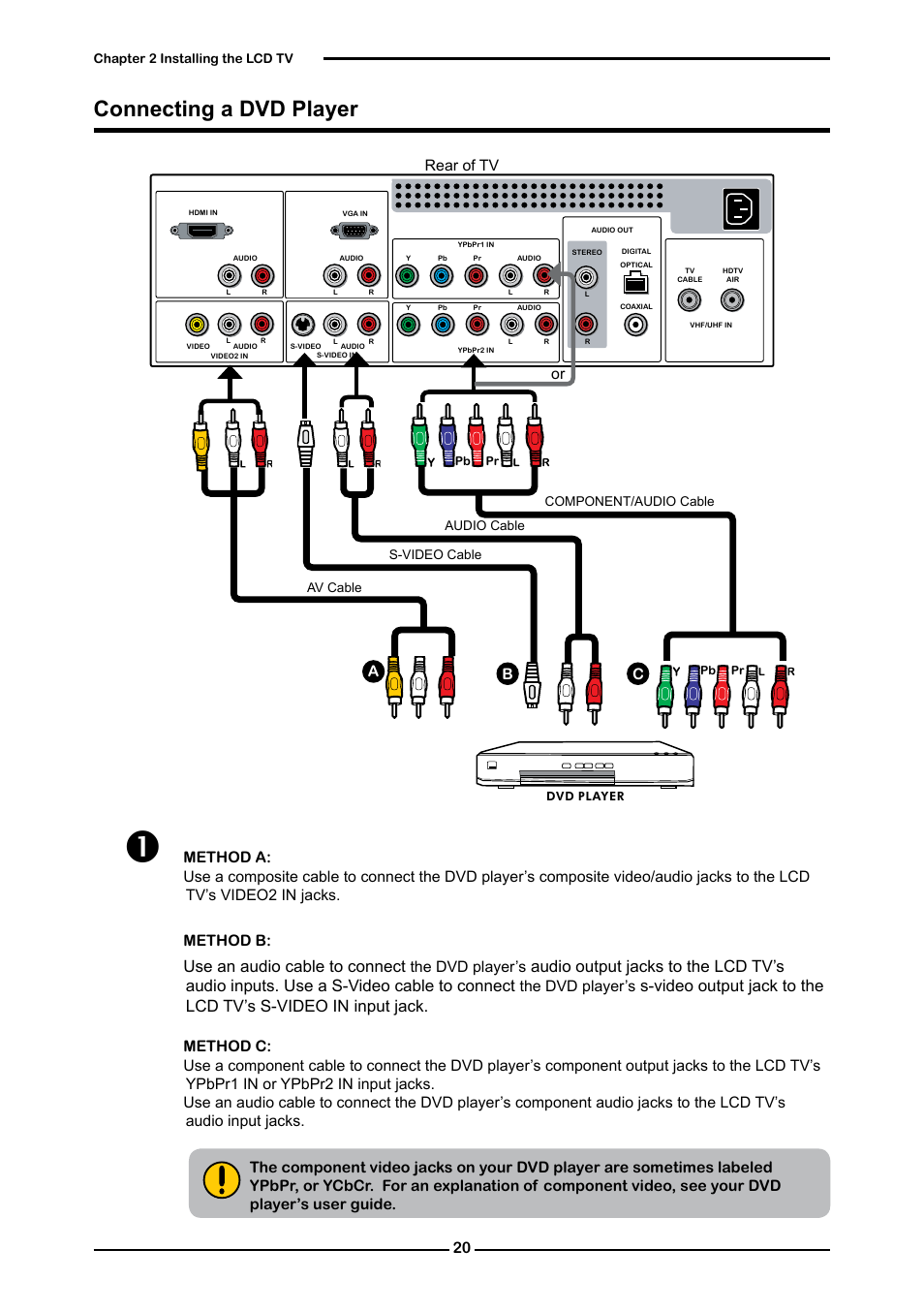 Connecting a dvd player, Use an audio cable to connect | Polaroid FLM-2632 User Manual | Page 21 / 59