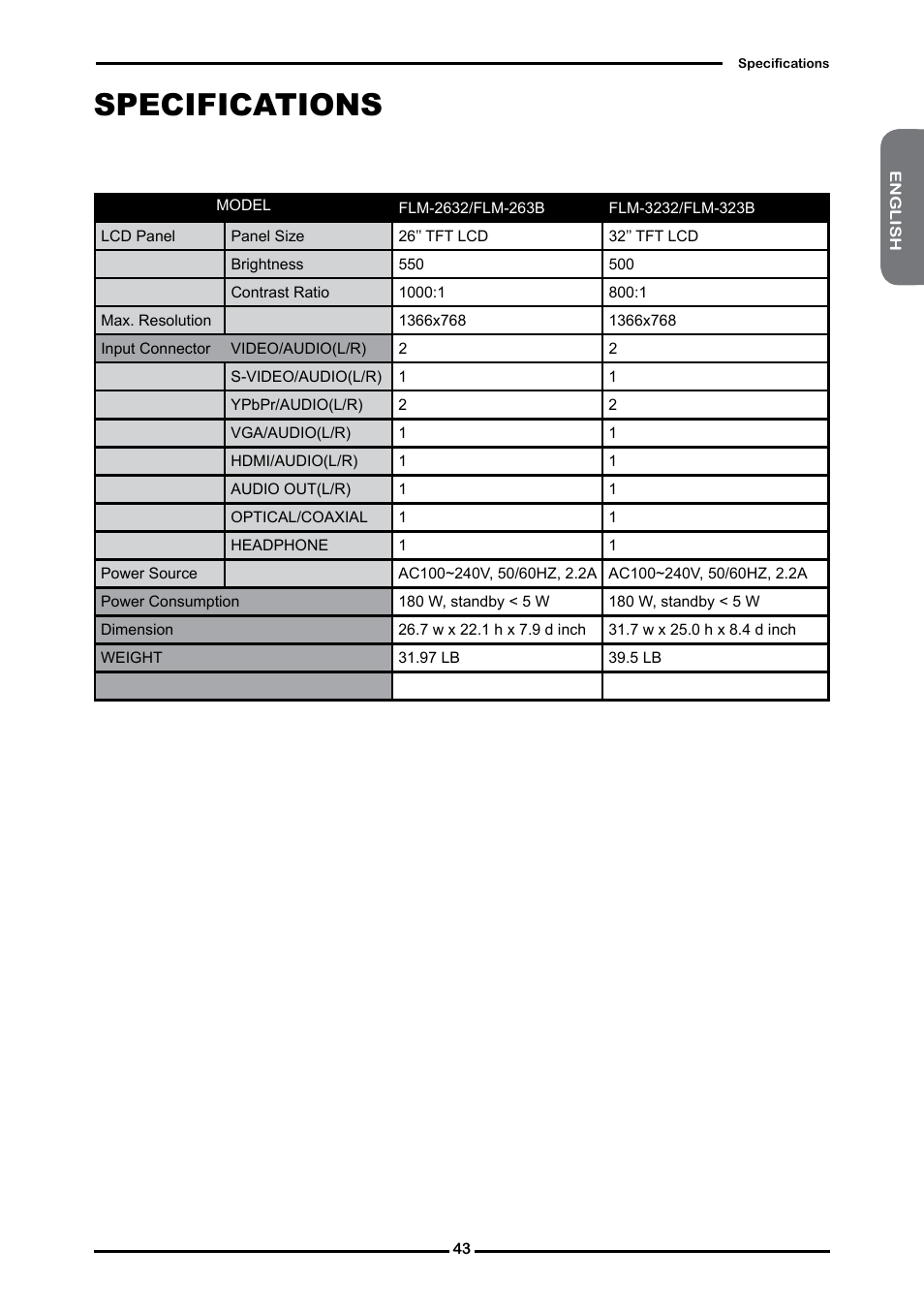 Specifications | Polaroid FLM-2632 User Manual | Page 44 / 59