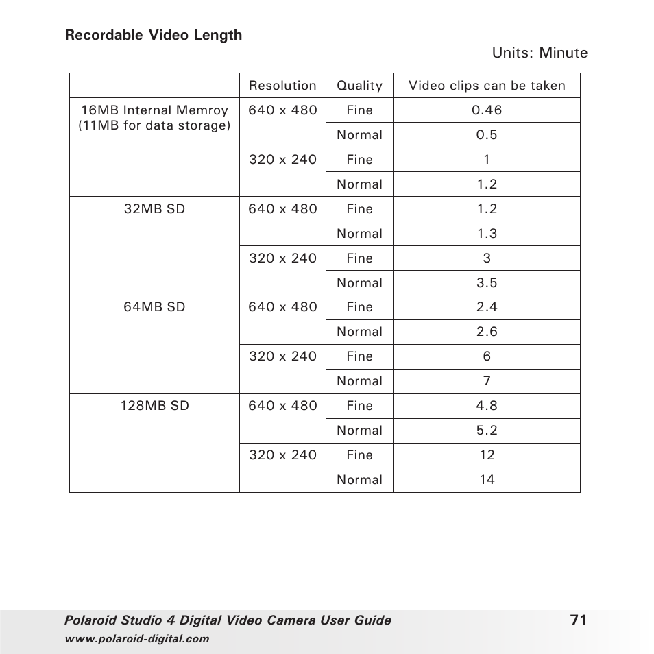 Polaroid Studio 4 User Manual | Page 71 / 78