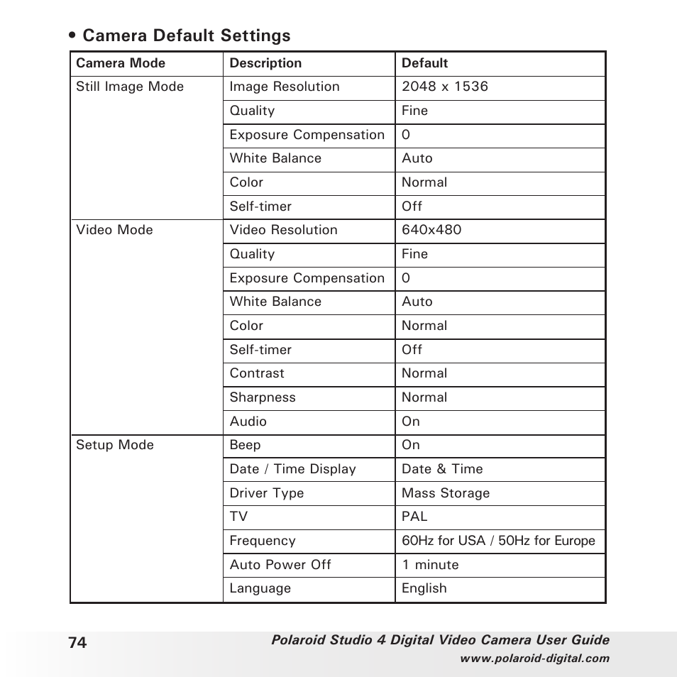 Camera default settings | Polaroid Studio 4 User Manual | Page 74 / 78