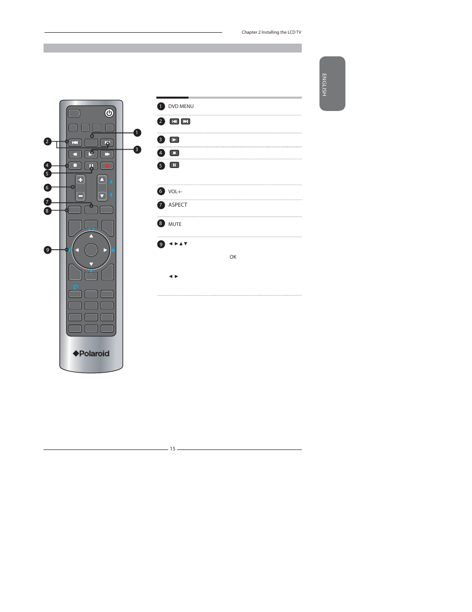 Polaroid 1513-TDXB User Manual | Page 17 / 68