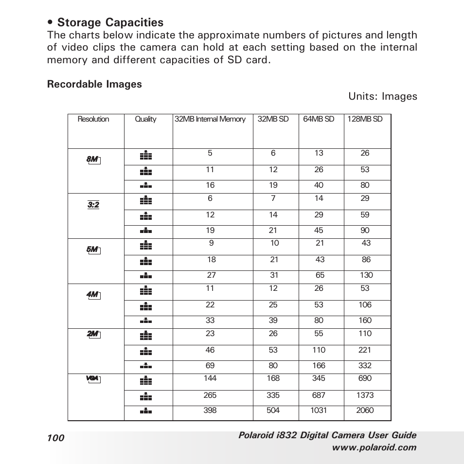 Storage capacities | Polaroid i832 User Manual | Page 100 / 110