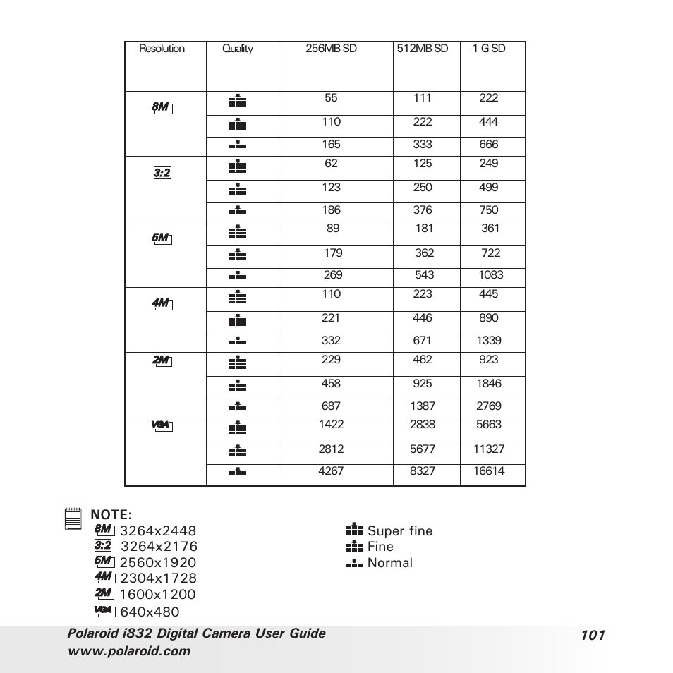 Polaroid i832 User Manual | Page 101 / 110