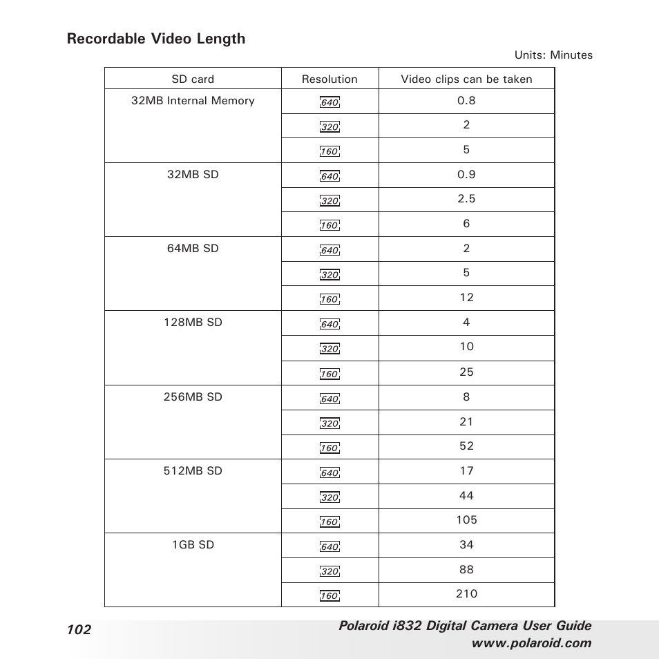 Recordable video length | Polaroid i832 User Manual | Page 102 / 110