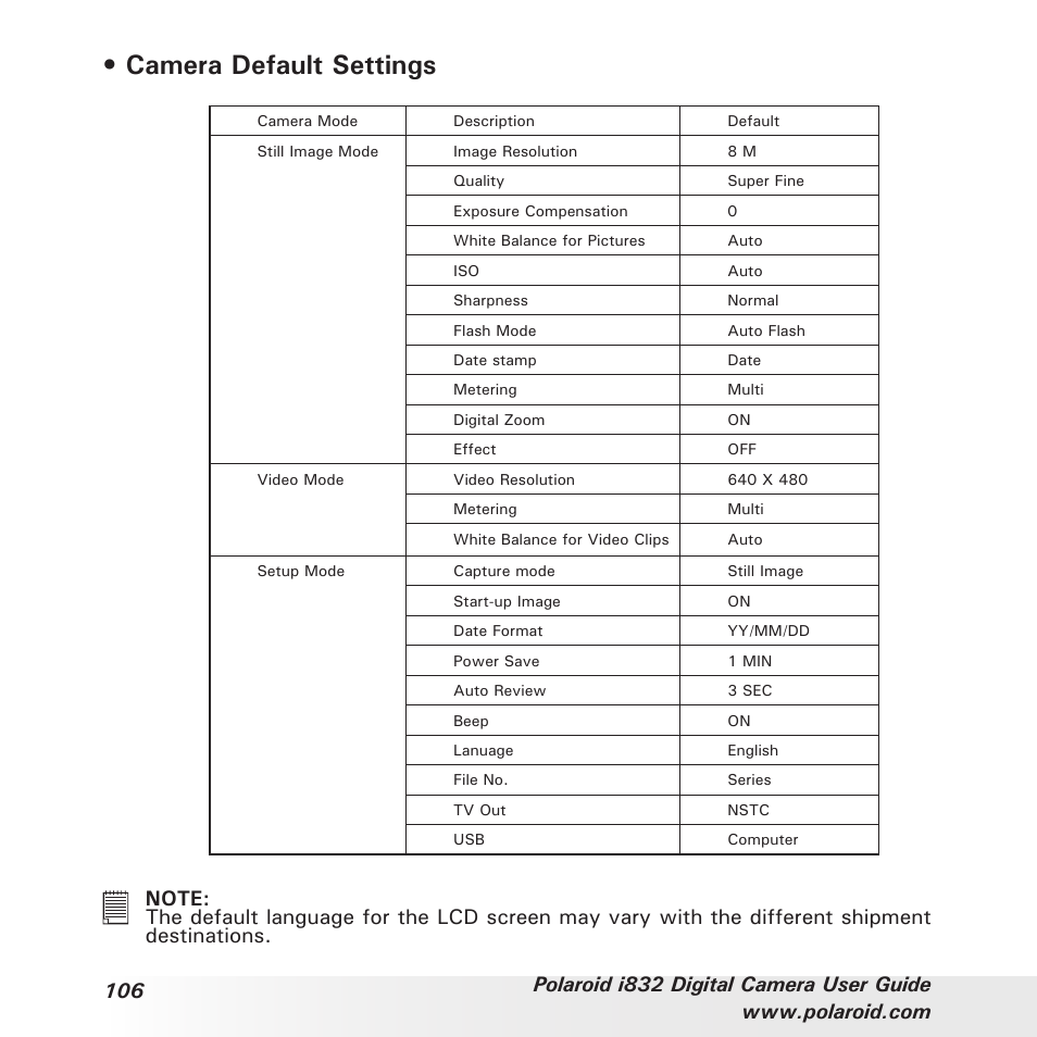Camera default settings | Polaroid i832 User Manual | Page 106 / 110
