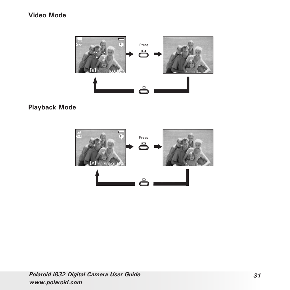 Video mode, Playback mode | Polaroid i832 User Manual | Page 31 / 110