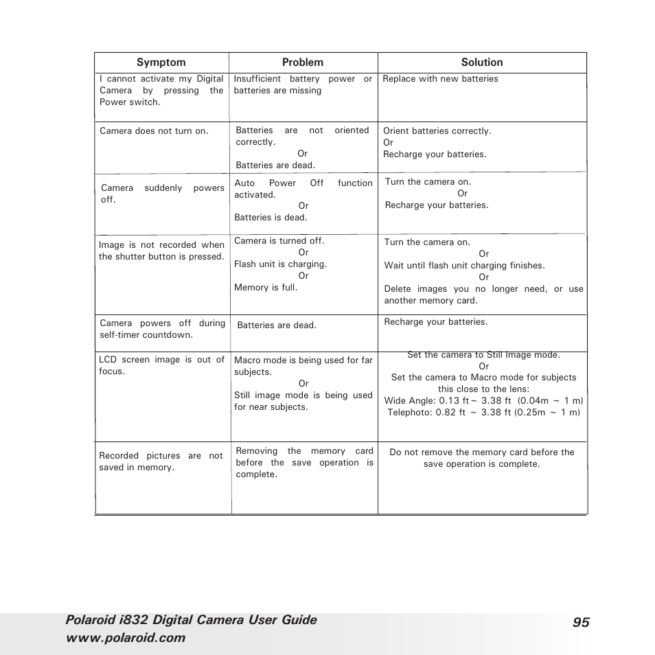 Polaroid i832 User Manual | Page 95 / 110